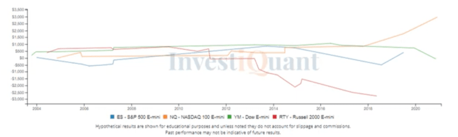 After yesterday's inside day, what is history suggesting?